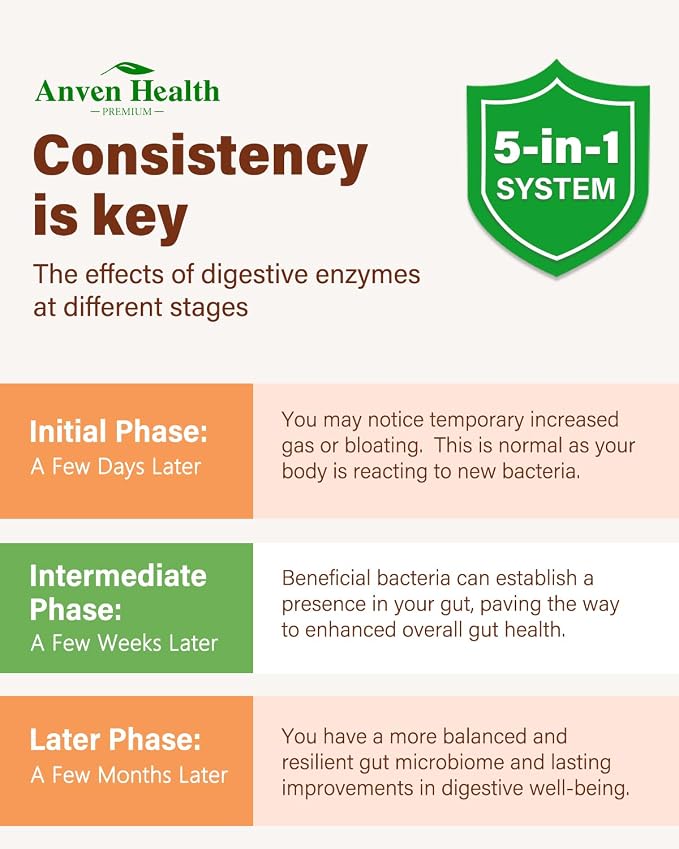 Menopause