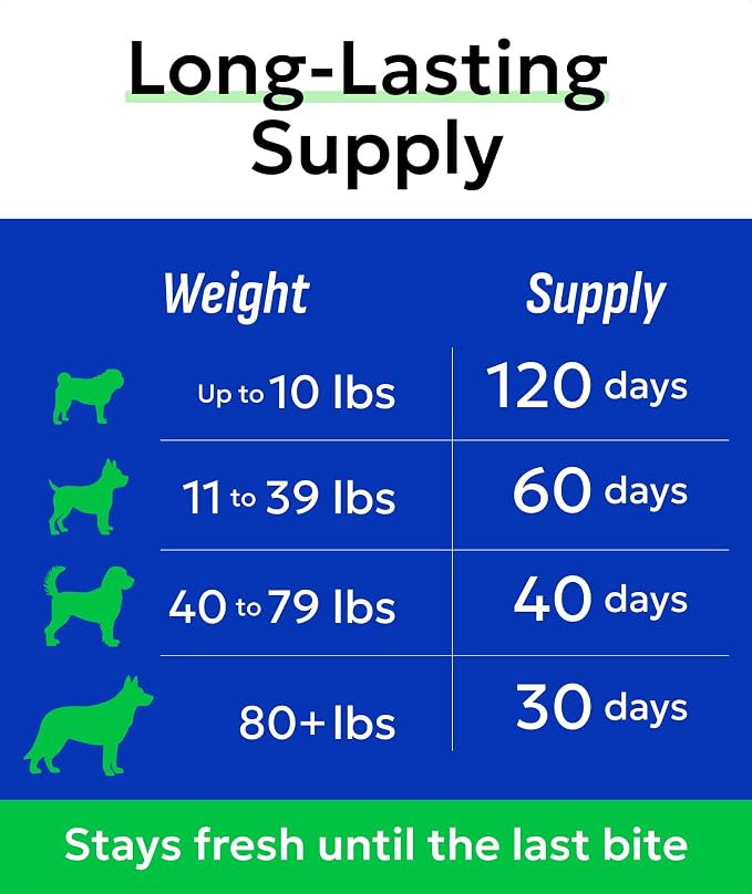 Advanced Glucosamine