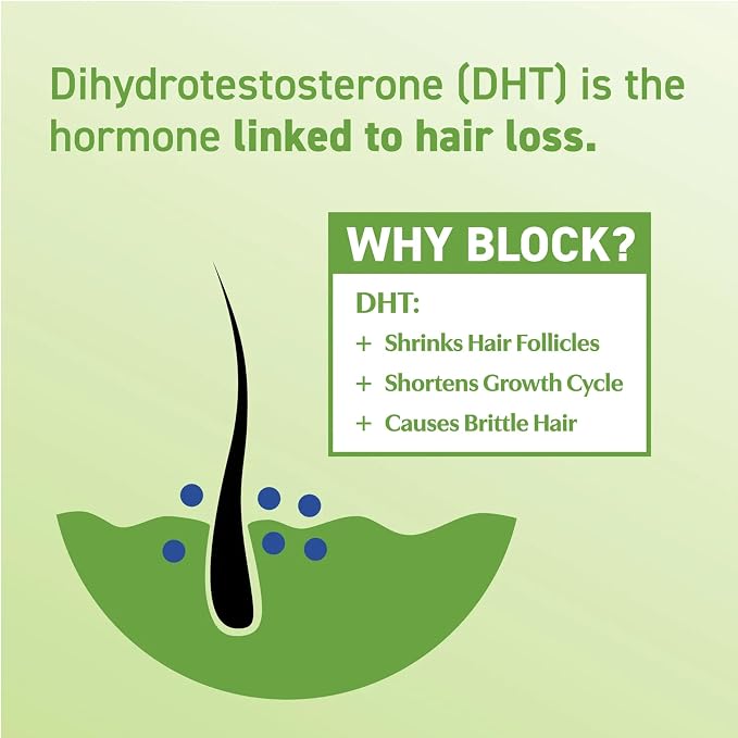 Men's and Women's Dht Blocking Supplement (Green)