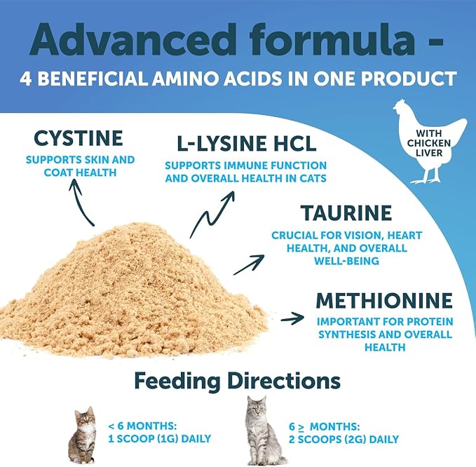Lysine for Cats