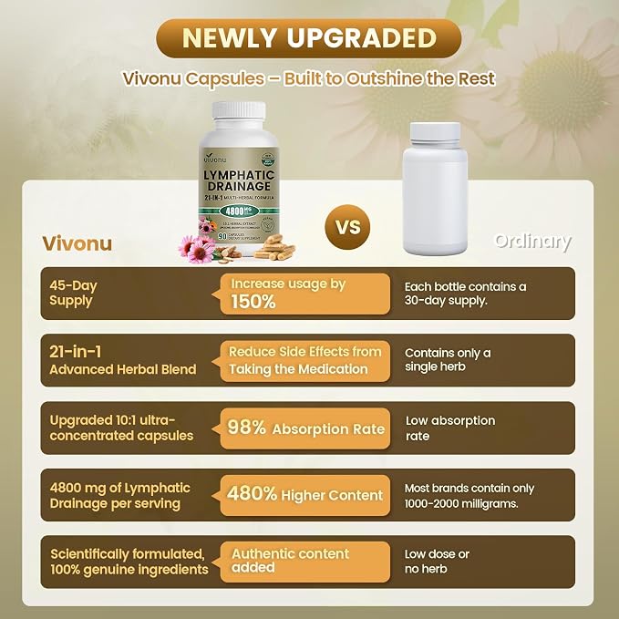 2 Bottle | 90-day Supply