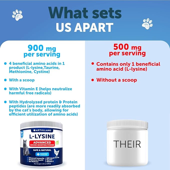 Lysine for Cats