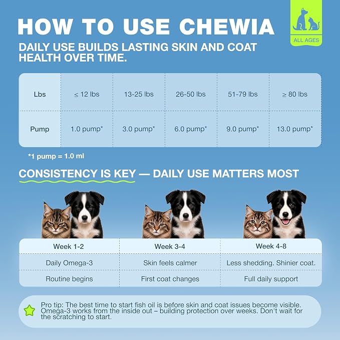 32 Fl Oz Fish Oil for Dogs and Cats