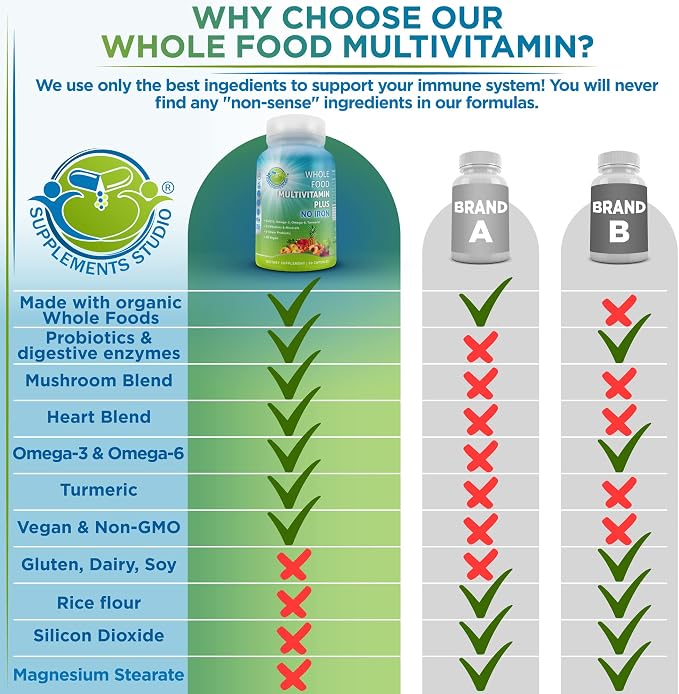 Unisex Multivitamin No Iron